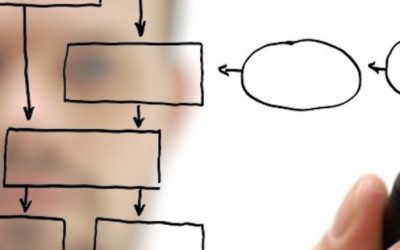 Gestructureerd werken? Hoe je daarin de balans vindt